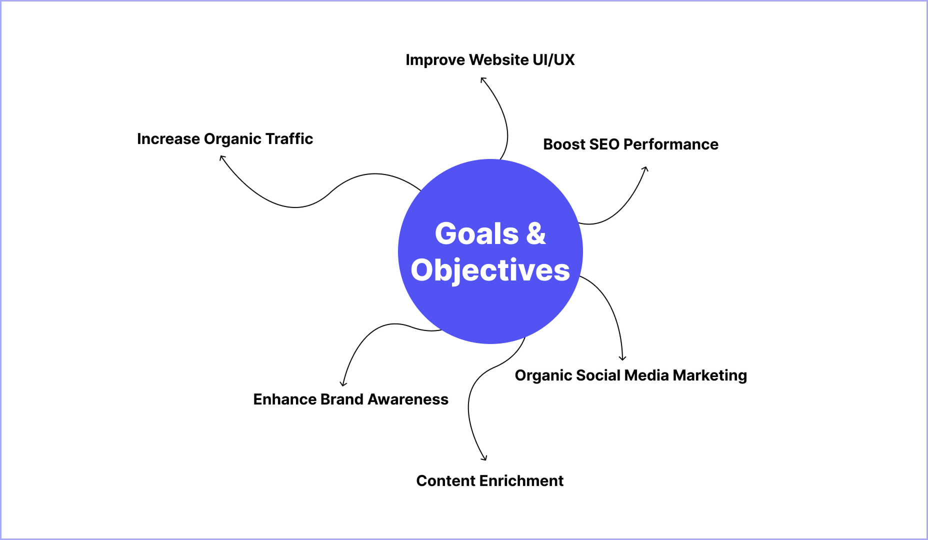 digital marketing agency case studies, social media marketing case study, digital marketing case study, increasing brand awareness, improve keyword ranking, digital marketing strategy, digital marketing services, online tutoring platform, front-end and back-end, online tutoring services, social media marketing, social media presence, educational resources, marketing case study, high quality backlinks, on page seo strategy, digital marketing, website visibility, seo strategies, case study, 